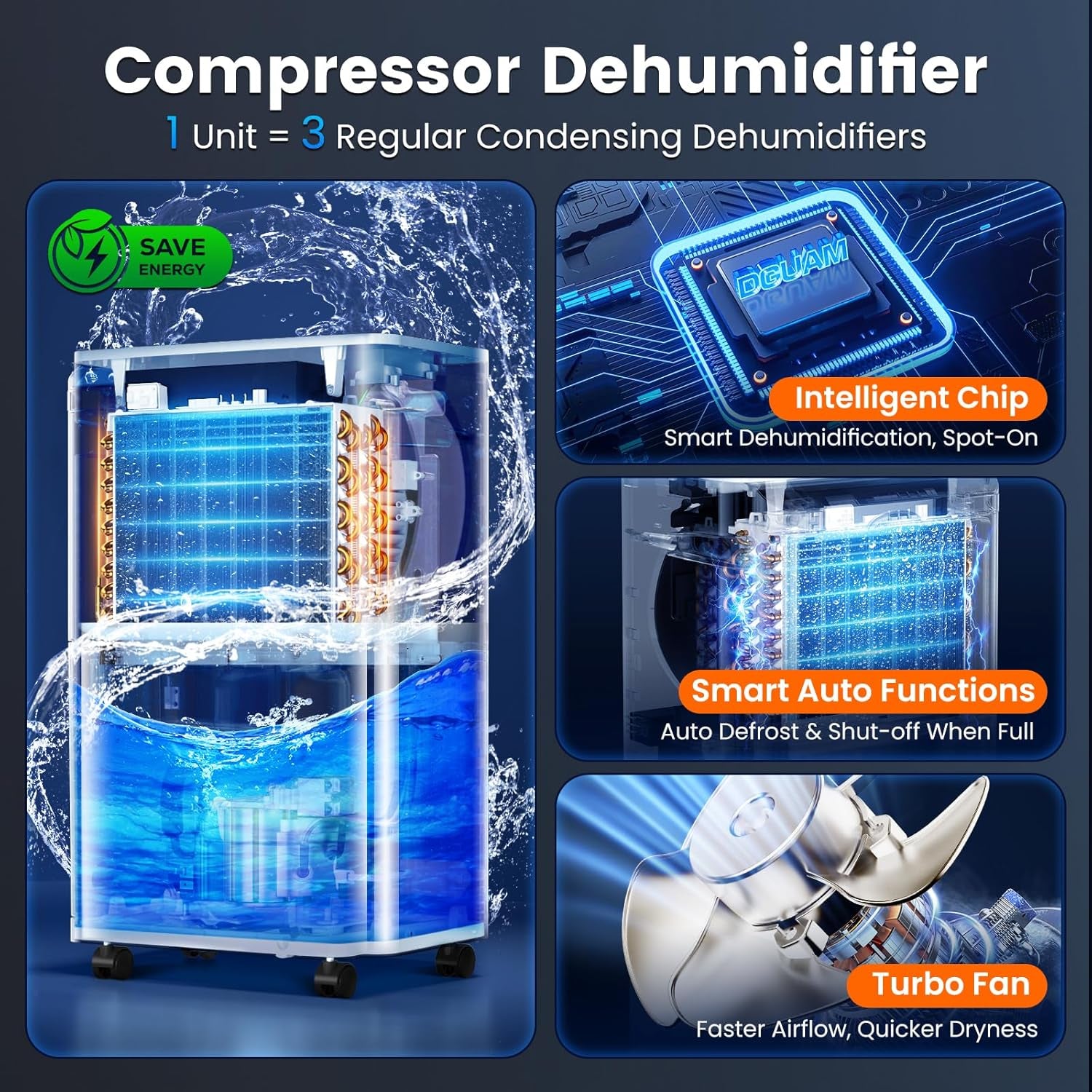 38 L/Day Dehumidifier for Basements & Large Rooms up to 420 m² with Drain Hose