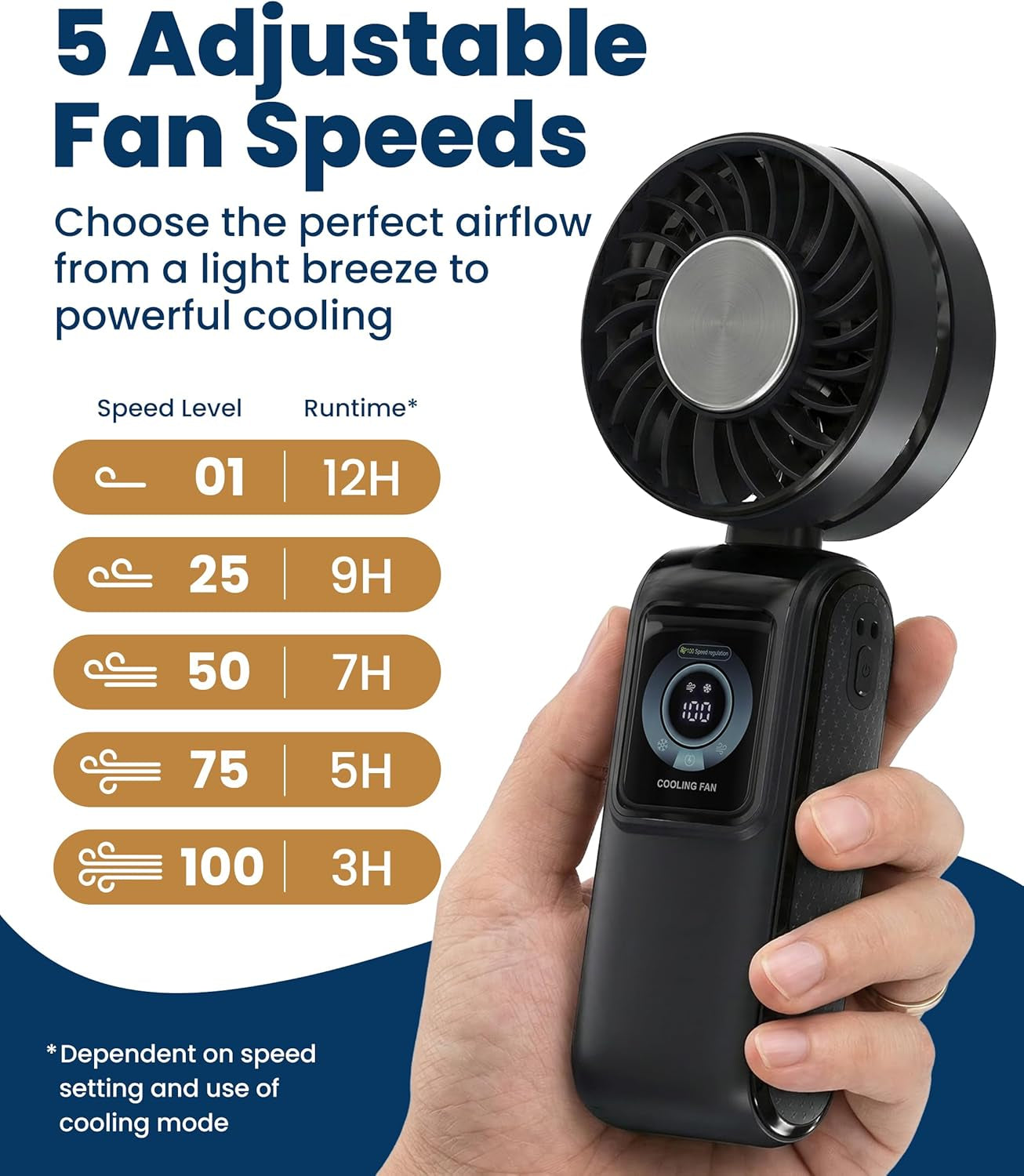 Portable Handheld Fan – Rechargeable Mini Fan with LED Display & 5 Speeds